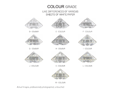 coloured-diamond-image